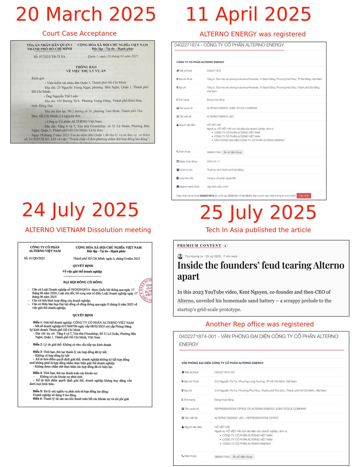 Document image 1 for ALTERNO ENERGY Registration