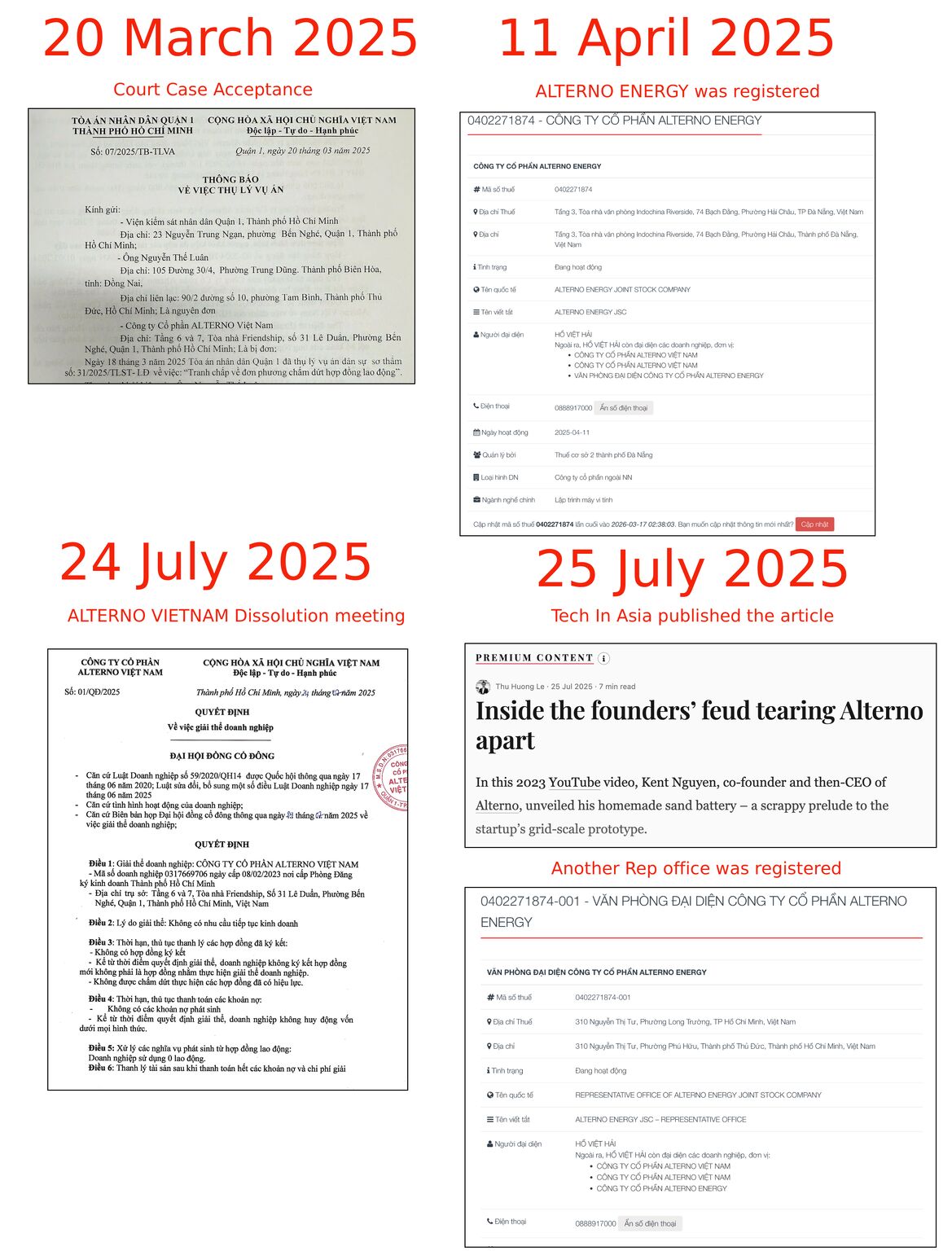 Official documents from March to May 2025