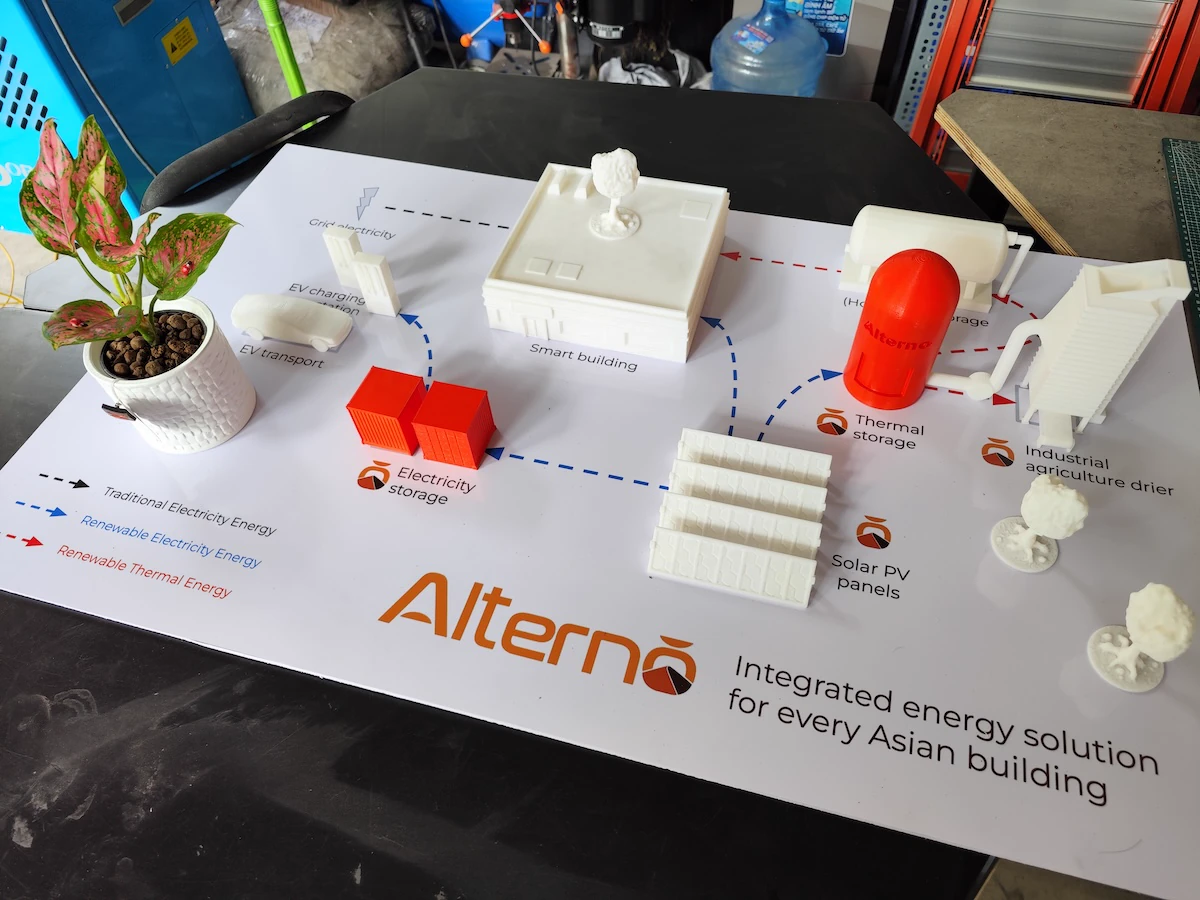 3D Printed Sand Battery Model 1