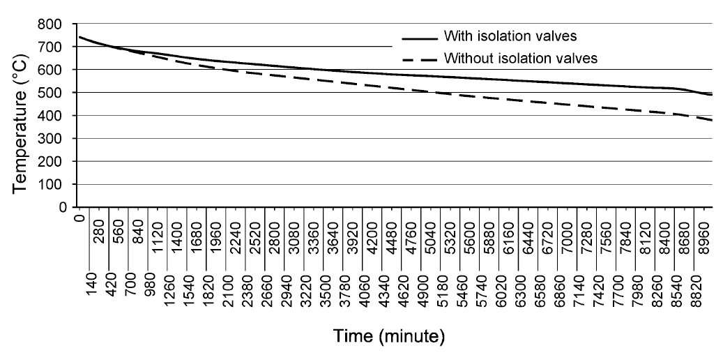 FIG. 7