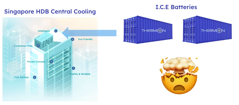 Can an Ice Battery Cool Singapore HDB Flats with Near-Zero Emissions? (ICE - Part 4)